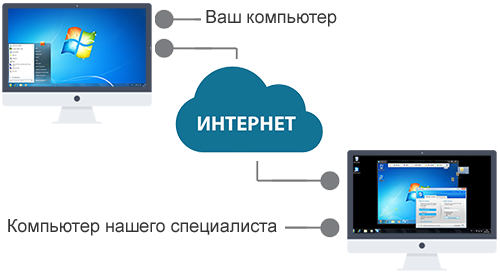 Удаленная помощь в Липецке
